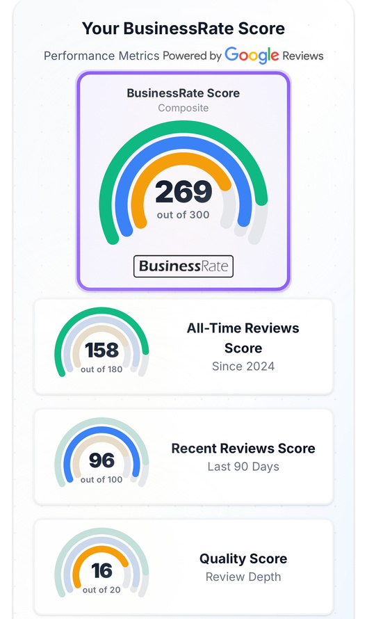 BusinessRate score